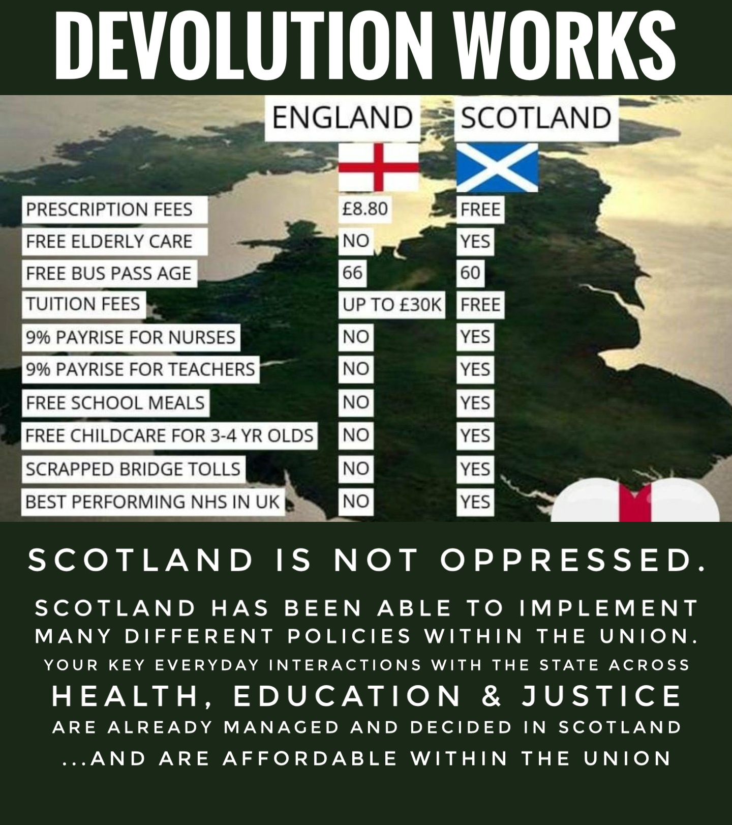 devolution works